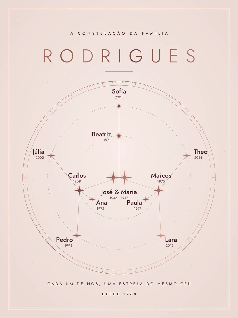 Constelação da família no estilo Aurora, rosé e ouro rosé.