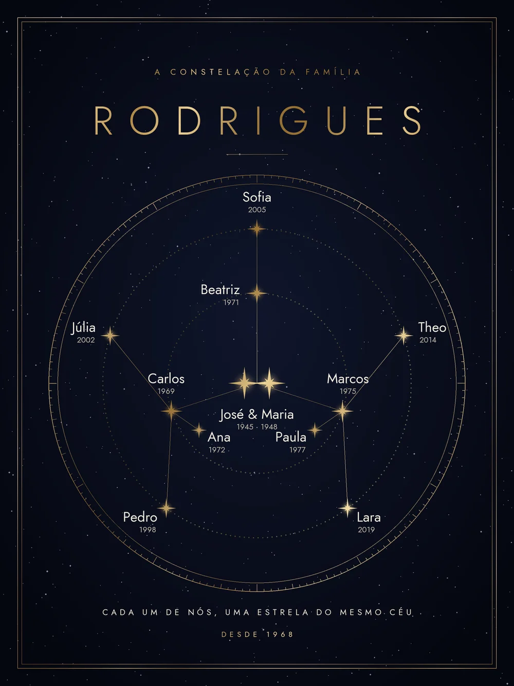 Constelação da família no estilo Noite, azul e dourado.